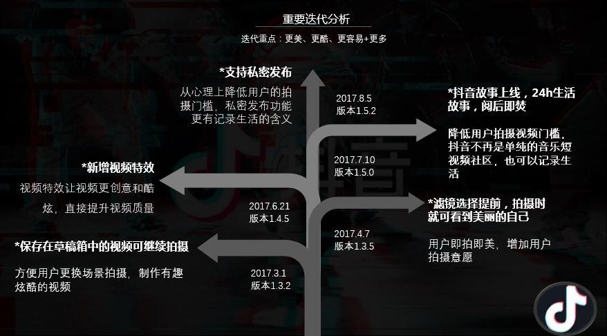 抖音新功能深度解析，观点论述与体验分享