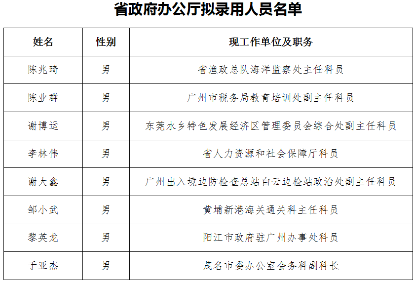 广东干部公示最新,广东干部公示最新，步骤指南