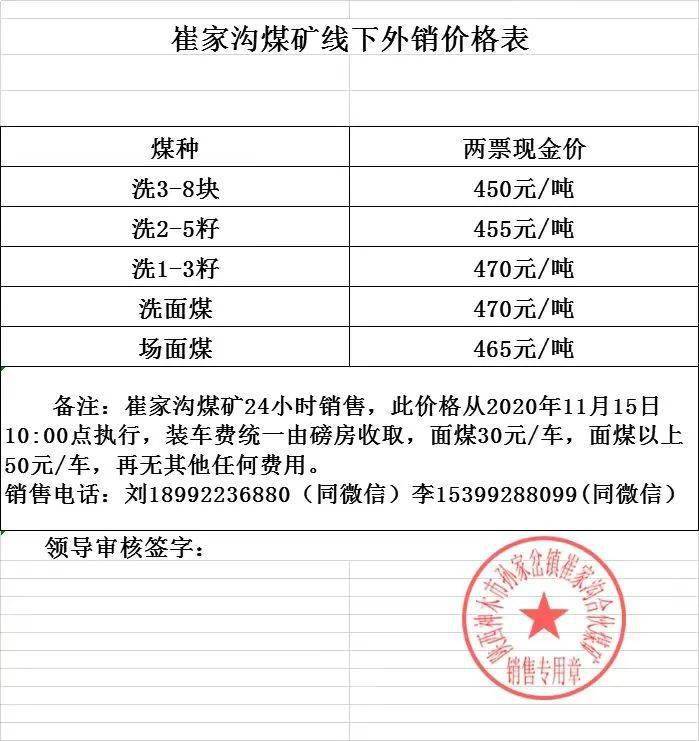 榆林煤炭最新价格动态更新