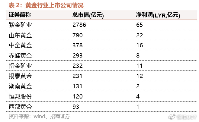 山东黄金，铸就辉煌历程的最新动态与消息速递