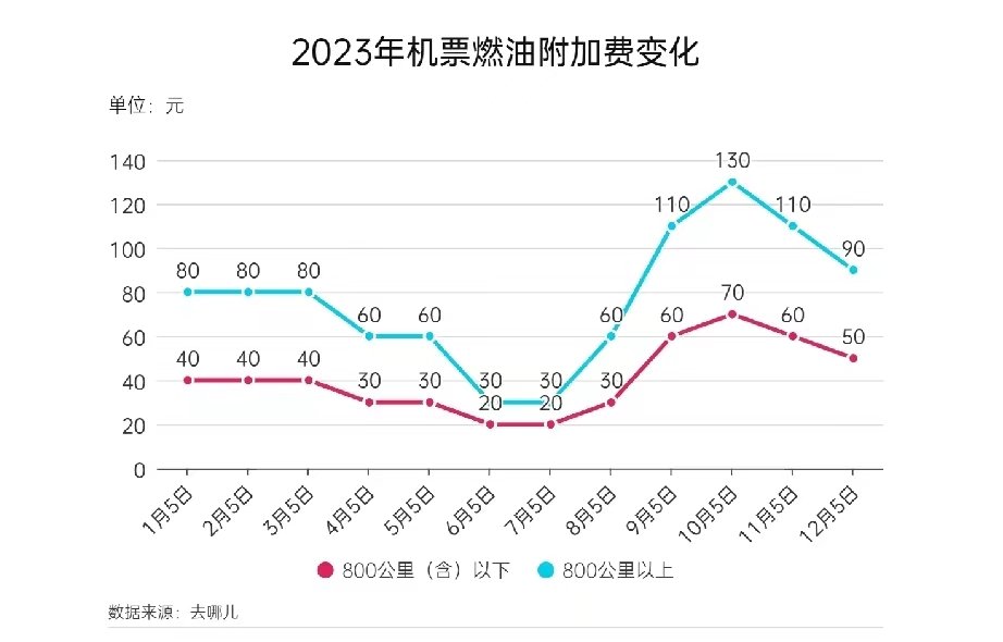 油费最新调价解读，出行成本如何变化？