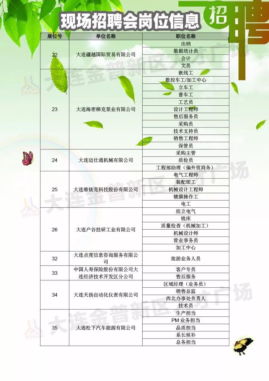 人才汇聚地（或人才聚集地）