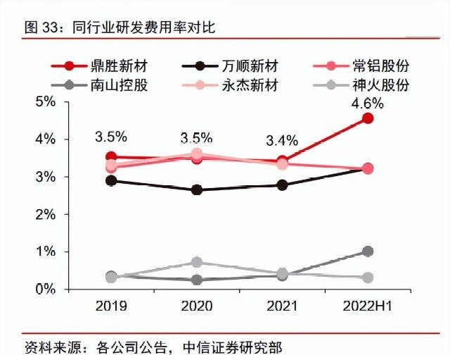 鼎胜新材最新动态，热议焦点与个人观点分析