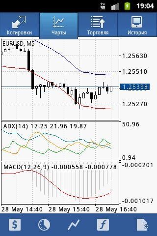 最新MT4手机版下载，掌握金融投资的移动利器