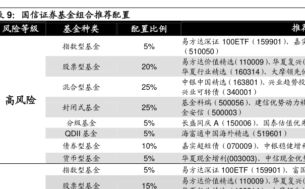 110029基金今日最新净值查询及查询步骤指南