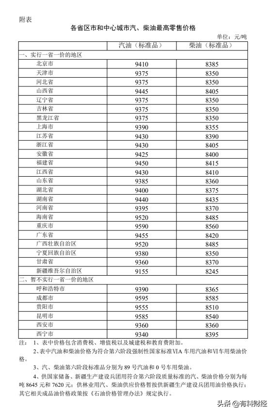 江苏最新油价及其背后的温馨故事
