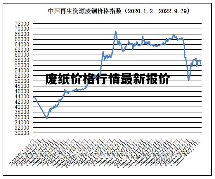 纸板价格最新行情动态更新