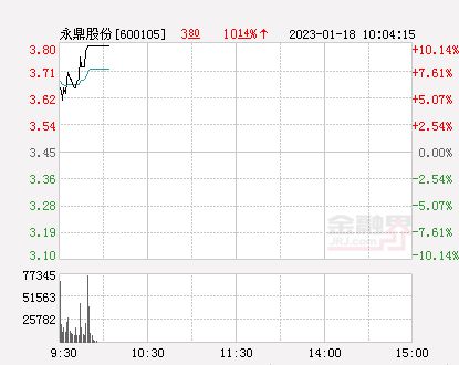 永鼎股份卓越之旅，最新消息铸就辉煌篇章