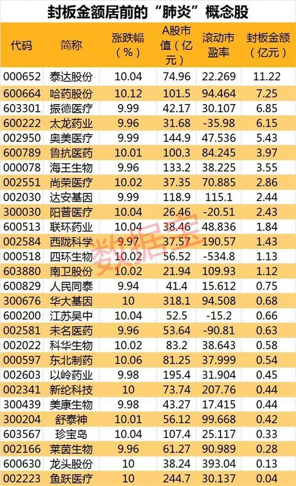 阳普医疗最新动态更新，最新消息汇总