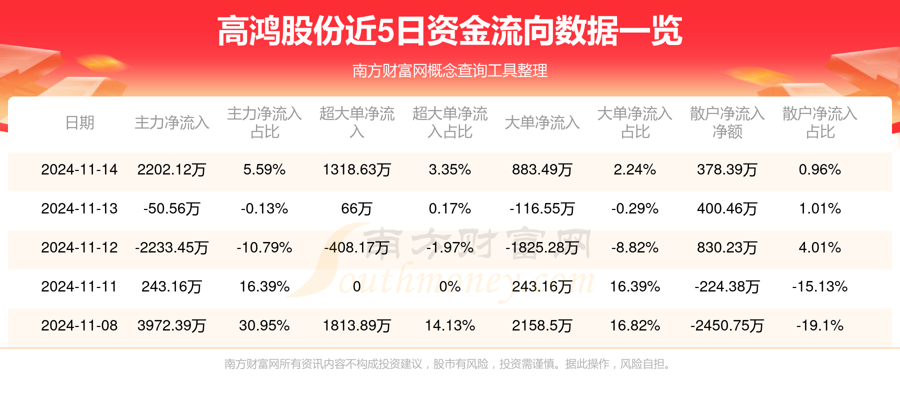 高鸿股份最新消息新闻汇总，最新动态与公告速递