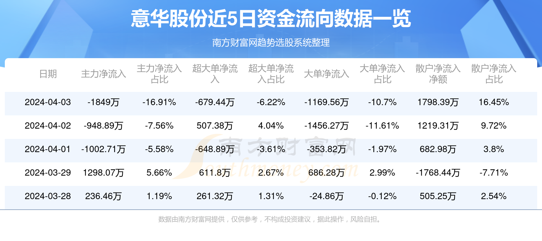 刑事辩解 第197页