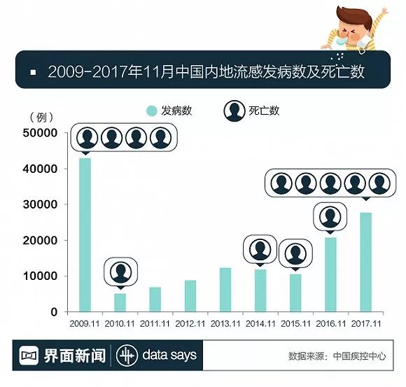 全球流感疫情最新动态，现状、影响与最新消息速递