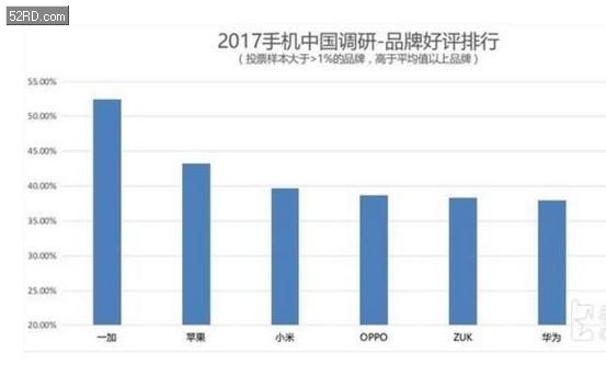 最新排名榜单