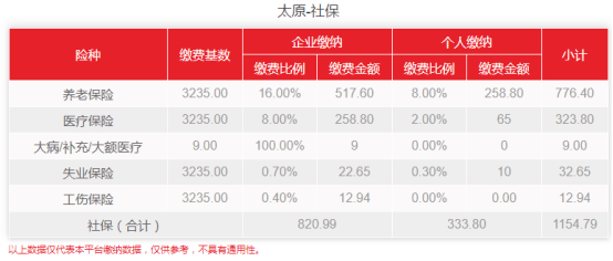石家庄社保