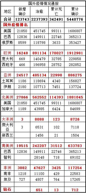 加拿大肺炎最新动态更新