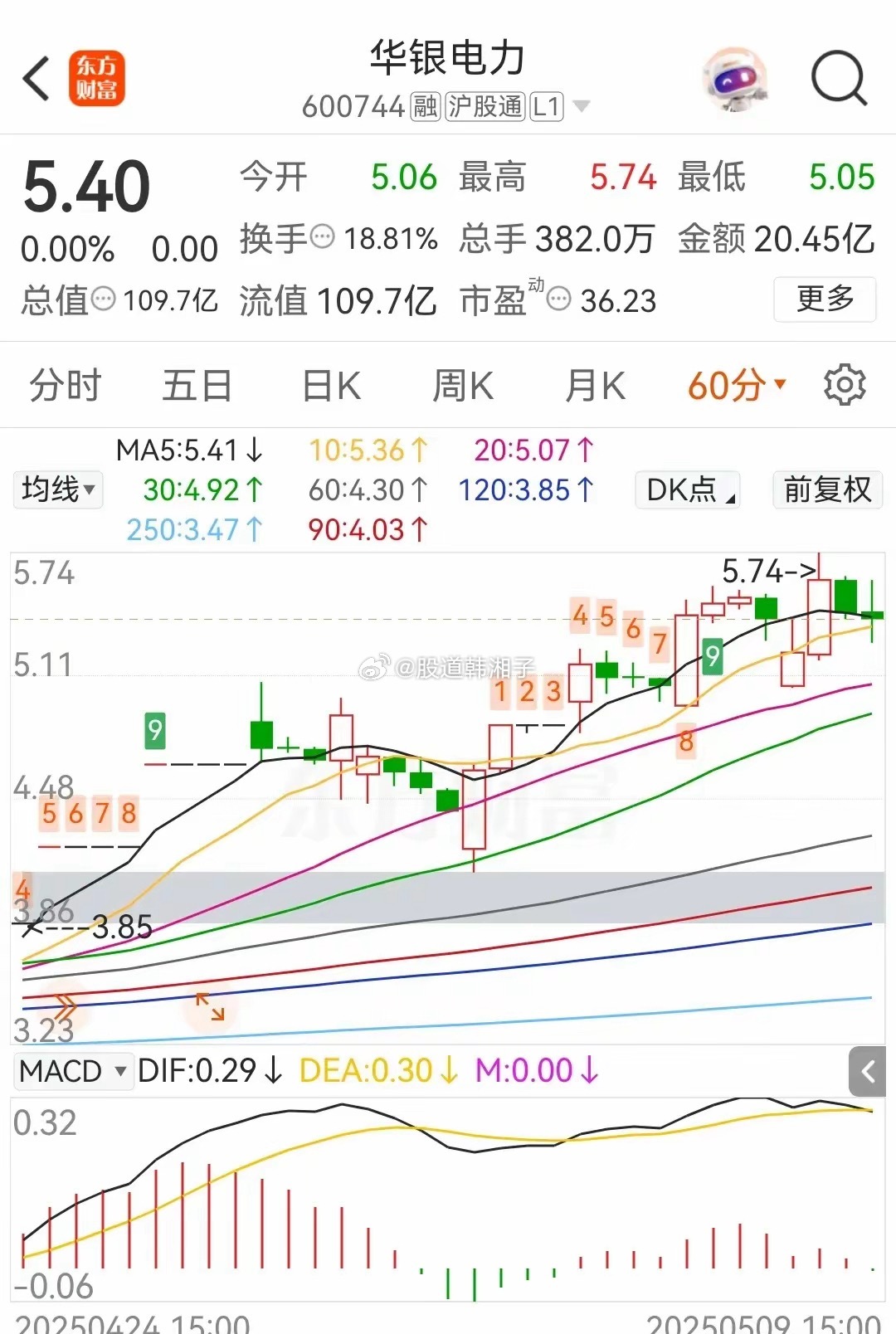 华银电力股票