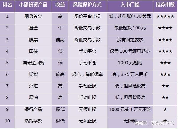小赢理财最新动态