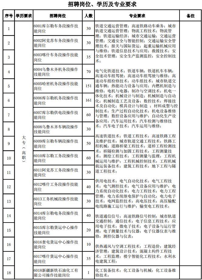 哈密最新招聘信息