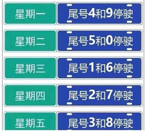 邢台最新限号通知