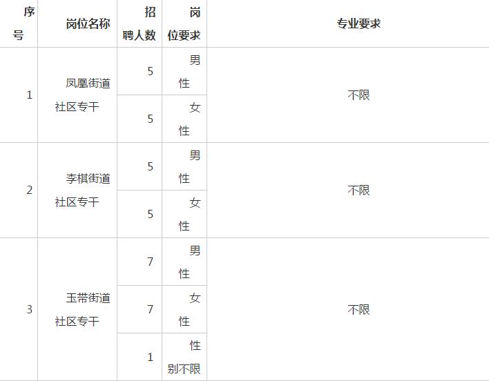 玉溪最新招聘信息